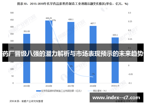 药厂晋级八强的潜力解析与市场表现预示的未来趋势