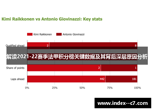 解读2021-22赛季法甲积分榜关键数据及其背后深层原因分析 解读2021-22赛季法甲积分榜关键数据及其背后深层原因分析