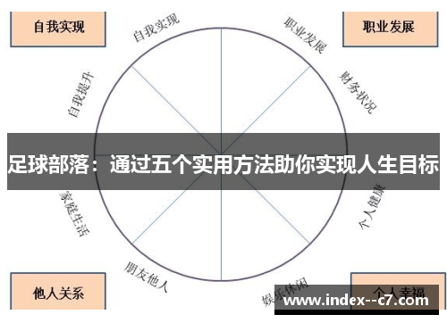 足球部落：通过五个实用方法助你实现人生目标