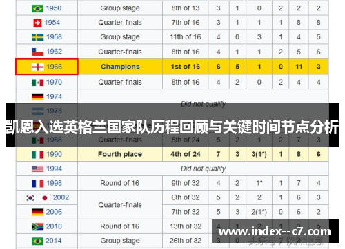 凯恩入选英格兰国家队历程回顾与关键时间节点分析 凯恩入选英格兰国家队历程回顾与关键时间节点分析