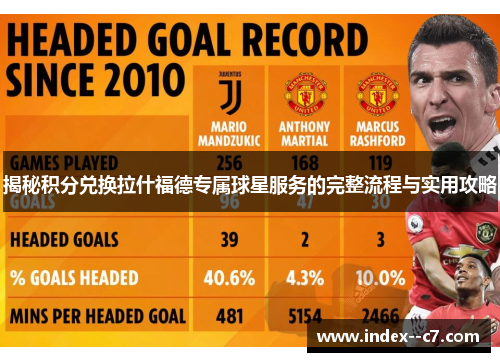 揭秘积分兑换拉什福德专属球星服务的完整流程与实用攻略