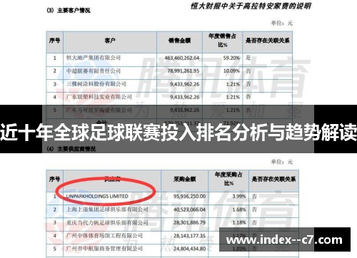 近十年全球足球联赛投入排名分析与趋势解读
