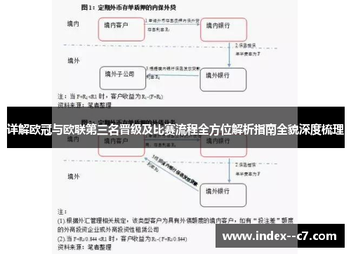 详解欧冠与欧联第三名晋级及比赛流程全方位解析指南全貌深度梳理 详解欧冠与欧联第三名晋级及比赛流程全方位解析指南全貌深度梳理