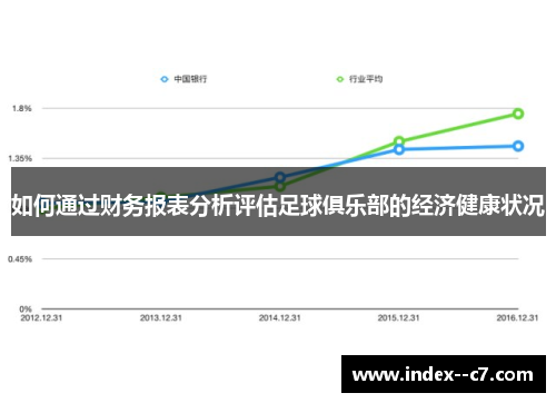 如何通过财务报表分析评估足球俱乐部的经济健康状况