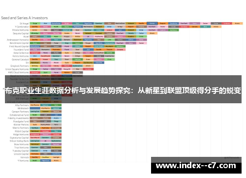 布克职业生涯数据分析与发展趋势探究：从新星到联盟顶级得分手的蜕变
