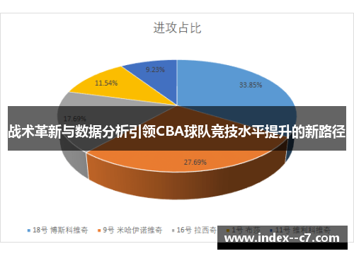 战术革新与数据分析引领CBA球队竞技水平提升的新路径