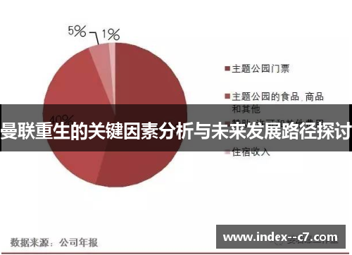 曼联重生的关键因素分析与未来发展路径探讨