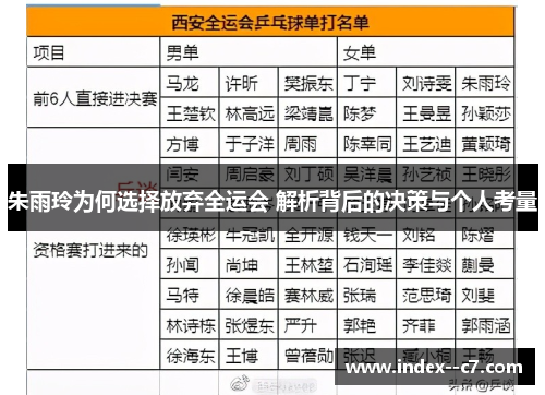朱雨玲为何选择放弃全运会 解析背后的决策与个人考量
