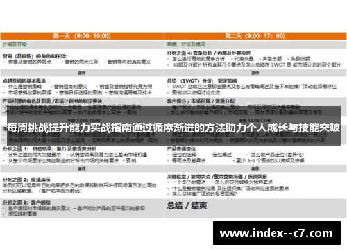 每周挑战提升能力实战指南通过循序渐进的方法助力个人成长与技能突破 每周挑战提升能力实战指南通过循序渐进的方法助力个人成长与技能突破