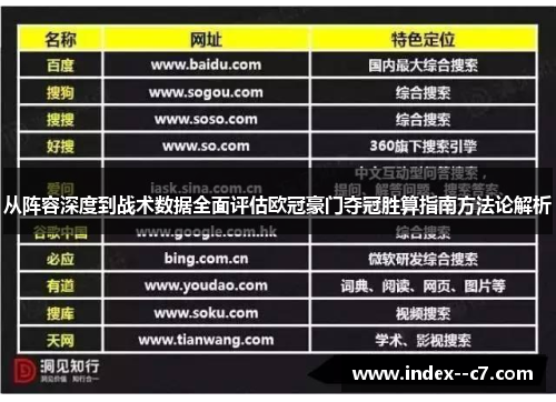 从阵容深度到战术数据全面评估欧冠豪门夺冠胜算指南方法论解析 从阵容深度到战术数据全面评估欧冠豪门夺冠胜算指南方法论解析