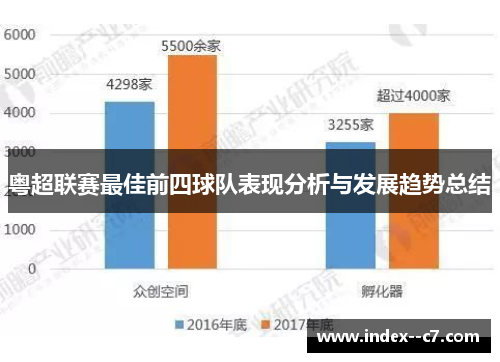 粤超联赛最佳前四球队表现分析与发展趋势总结