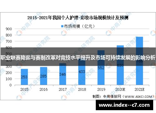 职业联赛降薪与赛制改革对竞技水平提升及市场可持续发展的影响分析 职业联赛降薪与赛制改革对竞技水平提升及市场可持续发展的影响分析