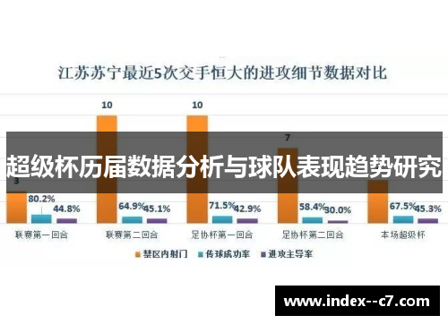超级杯历届数据分析与球队表现趋势研究 超级杯历届数据分析与球队表现趋势研究