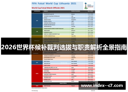 2026世界杯候补裁判选拔与职责解析全景指南 2026世界杯候补裁判选拔与职责解析全景指南