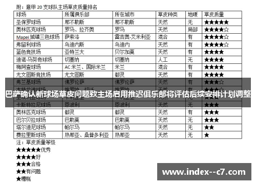 巴萨确认新球场草皮问题致主场启用推迟俱乐部将评估后续安排计划调整 巴萨确认新球场草皮问题致主场启用推迟俱乐部将评估后续安排计划调整
