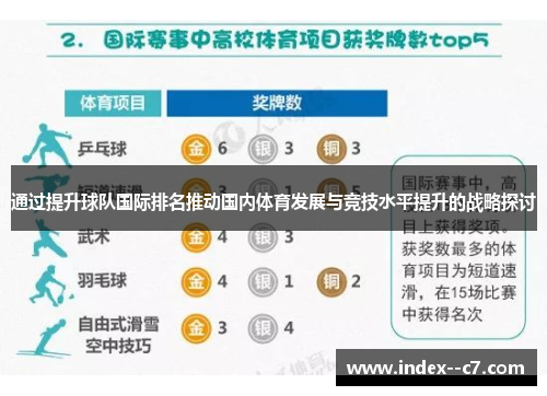 通过提升球队国际排名推动国内体育发展与竞技水平提升的战略探讨