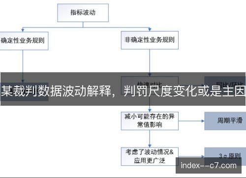 某裁判数据波动解释，判罚尺度变化或是主因