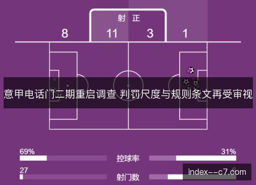 意甲电话门二期重启调查 判罚尺度与规则条文再受审视